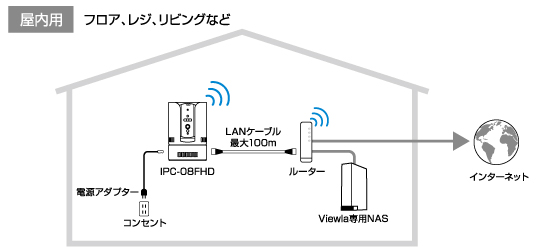 Viewla IPC-08FHD】ワイドパン・チルト フルHD IPネットワークカメラ 