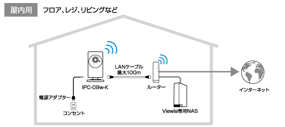 ビューラはPlug&Playでかんたん接続・設定