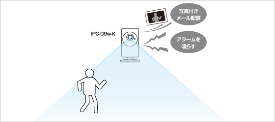動体検知/アラーム・お知らせ機能