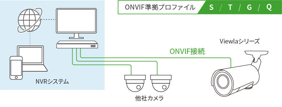 ONVIF通信対応