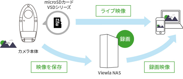 仕組み図