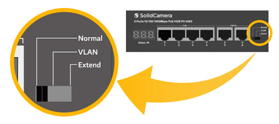 Extendモード / VLANモード搭載