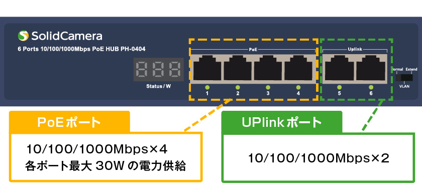 PoE機能搭載