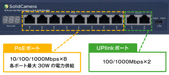 PoE機能搭載