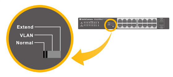 Extendモード / VLANモード搭載