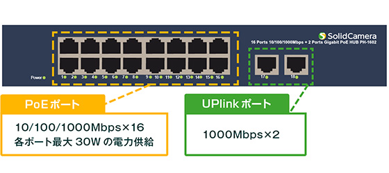 PoE機能搭載