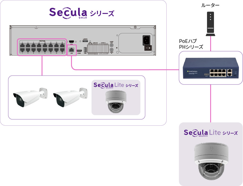 Secula（セキュラ）とSecula Lite（セキュラライト）配線例