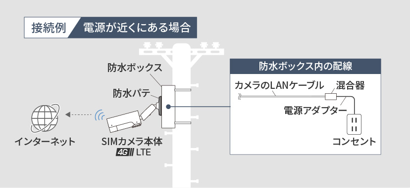 専用アクセサリで配線収納