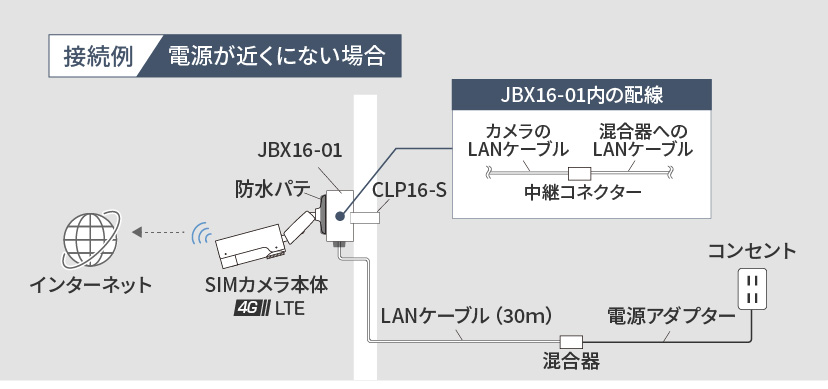 専用アクセサリで配線収納