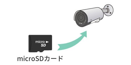 レコーダー不要、カメラ単体で録画できる