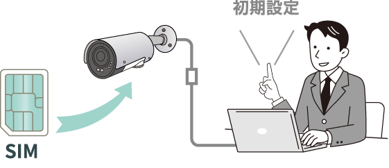 SIMを挿入し初期設定
