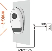 IPC-180LTE 配線図